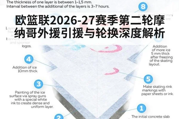 欧篮联2026-27赛季第二轮摩纳哥外援引援与轮换深度解析